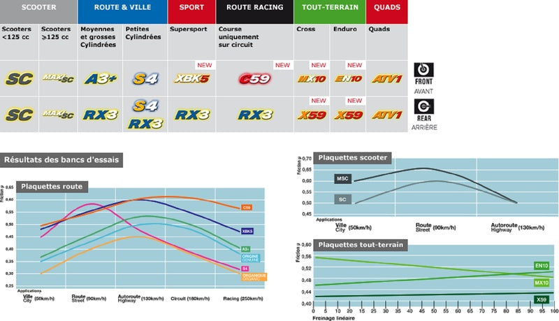 CL BRAKES Ulicové sinterované kovové brzdové doštičky - 1172A3+ 1172A3+ 