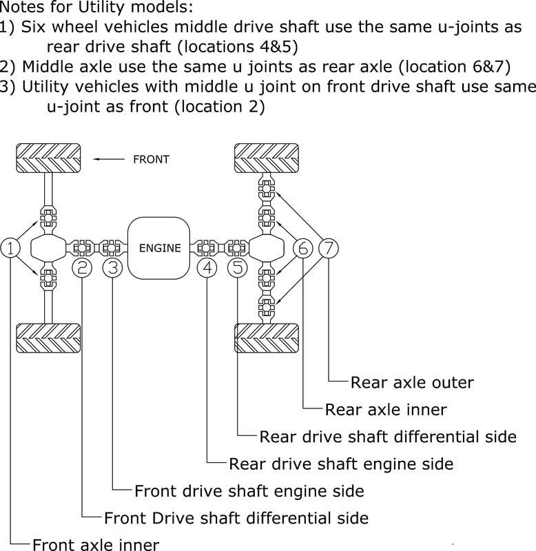 Všetky gule Cardan Cross Shaft Polaris 19-1005