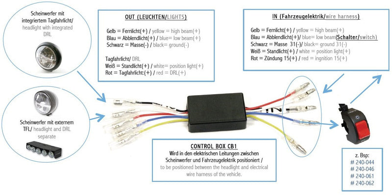 Highsider CB1 DRL Control Box - Prepínanie denného bežiaceho svetla 208-108