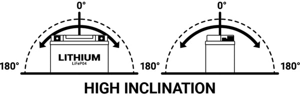 BS Battery Lithium-ion battery - BSLI-04/06 