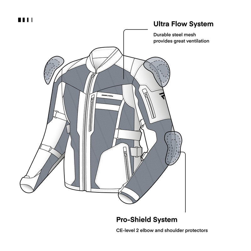 Illustration av Rebelhorn Textil Mc-Jacka Scandal Svart med Ultra Flow System och CE-nivå 2 skydd för armbågar och axlar.