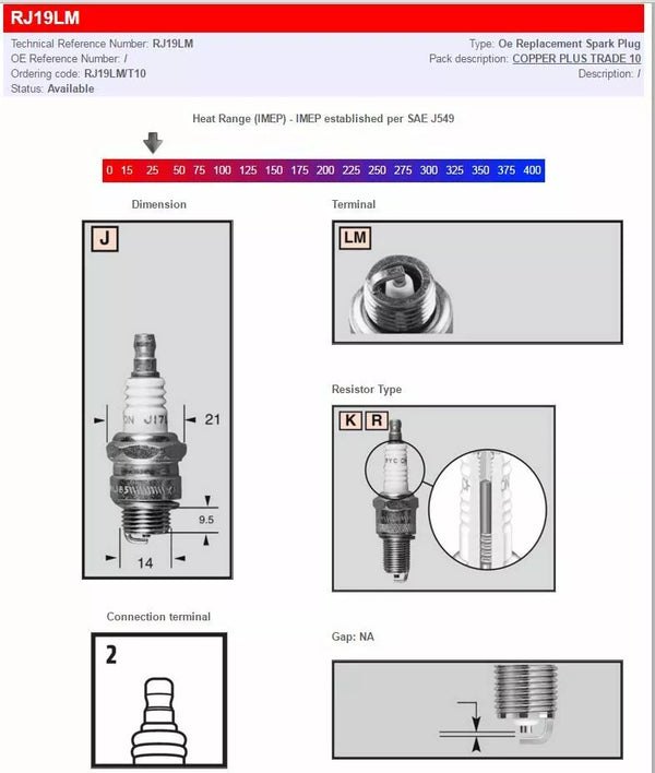 Majster šampión s-plug rj19lm rj19lm