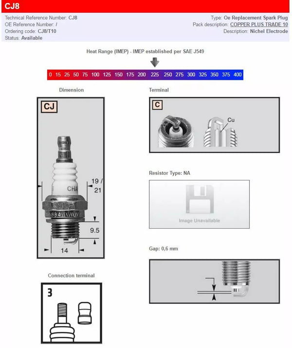 Majster šampión S-plug CJ8 CJ8